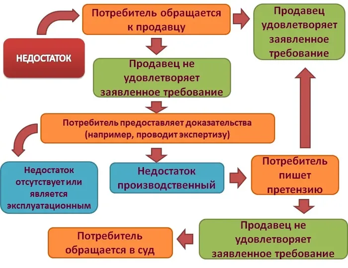 Памятка потребителю (1)
